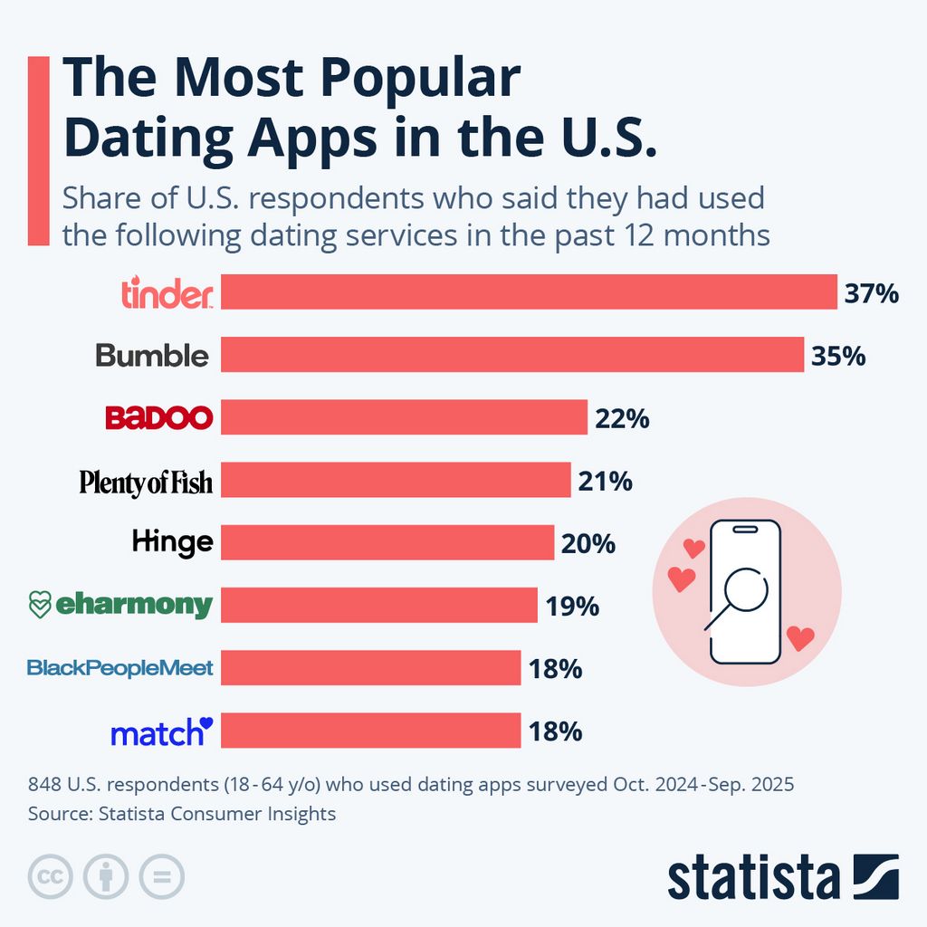 Asian Dating Asian Dating